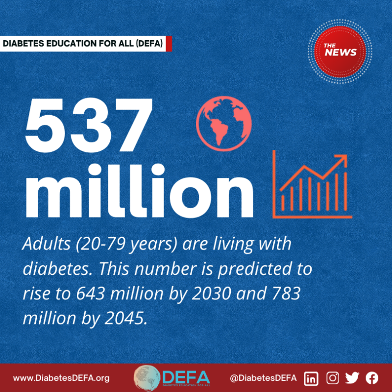 URGENT ACTION NEEDED AS GLOBAL DIABETES CASES INCREASE FOUR FOLD OVER visual data 7